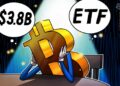 Bitcoin-ETFs schließen fünfte Woche in Folge mit Nettokapitalabflüssen